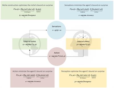 A World Unto Itself: Human Communication as Active Inference